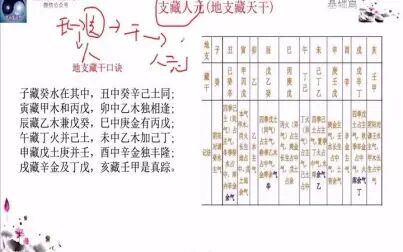 [图]018曾勇老师讲四柱八字知识点之地支藏干记忆方法