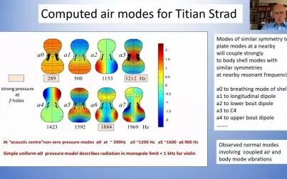 [图]Colin Gough- Acoustic charaterisation in the workshop