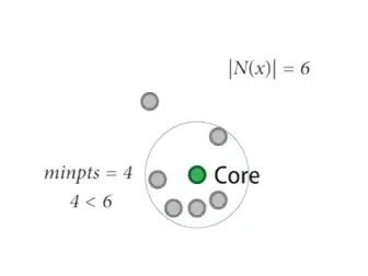 [图]CSCE 420 Communication Project - DBSCAN