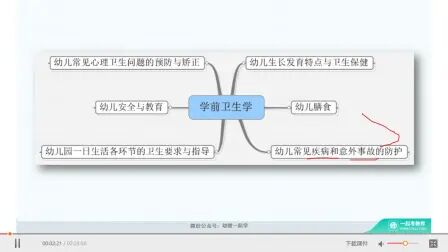 [图]生长发育特点与卫生保健