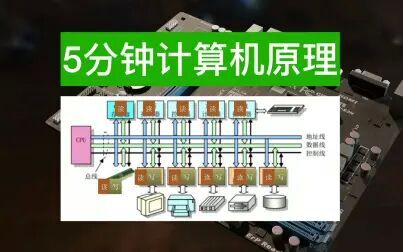 [图]5分钟了解计算机原理