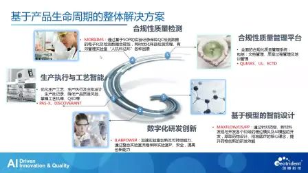 [图]创腾出品 | eCTD临床试验数据相关的申报资料和递交20200924