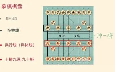 [图]象棋棋谱记忆心算学习 基础篇1