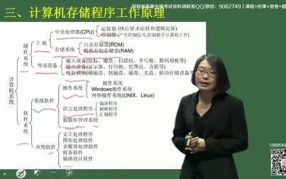 [图]03.【计算机理论基础类】计算机软硬件和计算机工作原理