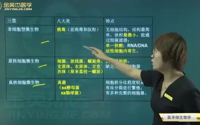 [图]2021临床历年真题精编5+2+1-第4章 医学微生物学