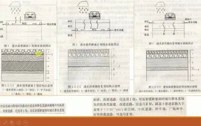 [图]透水沥青路面