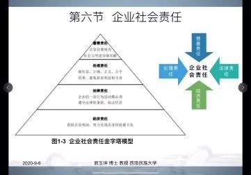 [图]第7讲 企业的社会责任