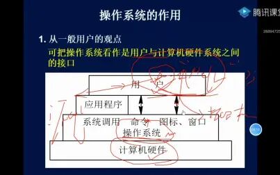 [图]操作系统2