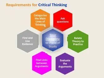 [图]“Critical Thinking Skills” by David Sotir (720p)