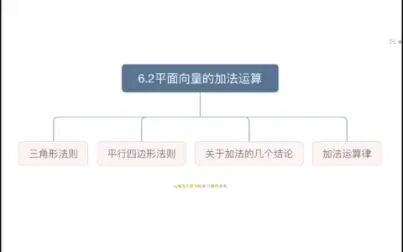 [图]高中数学新人教A版必修二6.2平面向量的加法运算