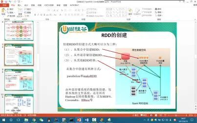 [图]2019-尚硅谷-JAVA进阶大数据技术课程之Spark-⑾