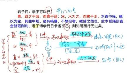 [图]《劝学》第二讲