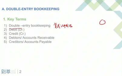 [图]chapter 1 basic of accounting- Bookkeeping