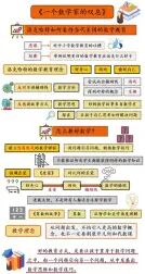 [图]【听书】《一个数学家的叹息》如何让孩子好奇、想学习、走进美丽的...