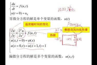 [图]偏微分方程第一章第一节