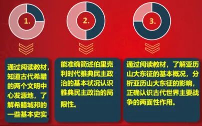 [图]【新初三】【九上历史】第四课 希腊城邦和亚历山大帝国(课堂实录)