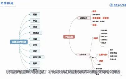 [图]论文的结构与逻辑4-1