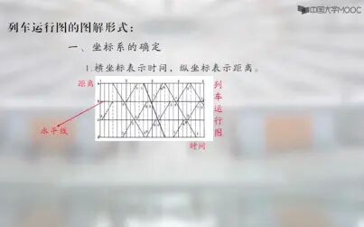 [图]【西南交大行车组织列车运行图课程设计】