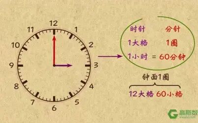 [图]小学数学——三年级高斯奥数