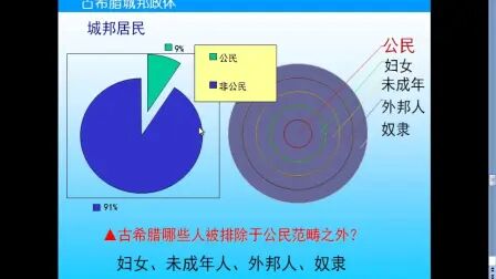 [图]历史《古希腊城邦政体 》