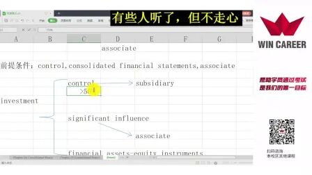 [图]ACCA--F7--IAS 28 Investment in associate