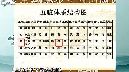 [图]002.孔令谦《孔伯华养生十二字诀》