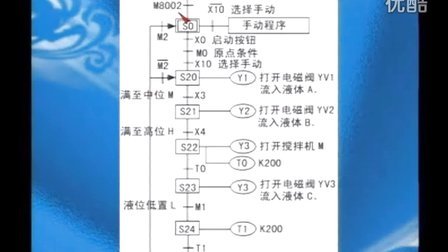 [图]西门子plc入门教程