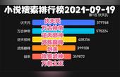 [图]小说搜索排行榜2021-09-19 伏天氏万古神帝逆天邪神武炼巅峰