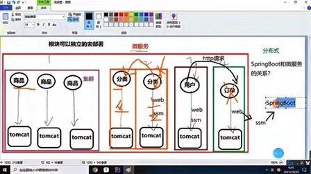 [图]SpringBoot和微服务的关系