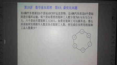 [图]第179天 最优化的问题,这种数学原理与生活实际结合,作用很大