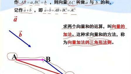 [图]高一下册第六章向量的加法,平行四边形法则和三角形法则轻松搞定