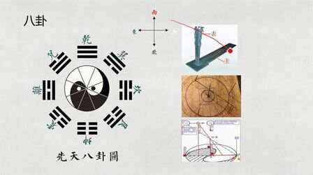 [图]八字、六壬、六爻基础知识入门之先天八卦、后天八卦