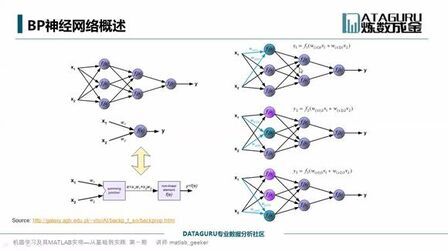 [图]BP神经网络