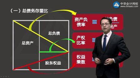 [图]2020年《中级财务管理》考试必考点-长期偿债能力比率