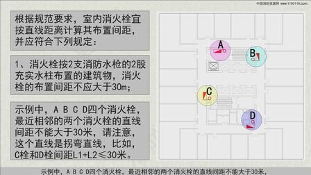 [图]室内消火栓布置间距