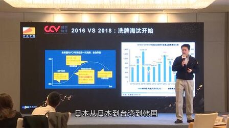 [图]风险投资起源于美国还不到50年历史,在中国可能10年后会消亡?