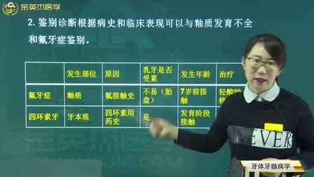 [图]口腔医师考点04牙体牙髓病03牙发育异常05四环素牙01,你要了解的