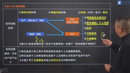 [图]2021初级会计经济法:第四章第二节 增值税法律制度(3)