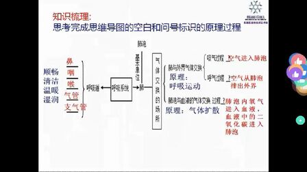 [图]生物呼吸原理