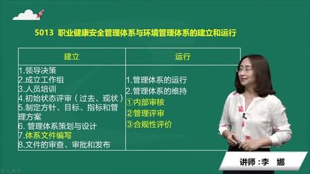 [图]跟李娜老师学一建管理-职业健康安全管理体系与环境管理体系