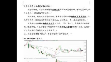 [图]《日本蜡烛图技术》3