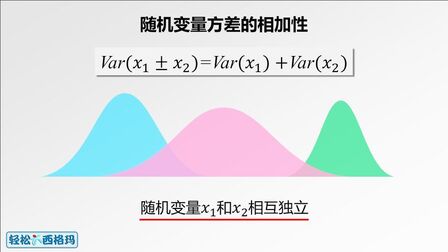 [图]六西格玛统计017 - 随机变量的独立性以及方差的相加