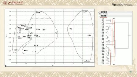 [图]多元统计分析:第35讲,若干案例(下)