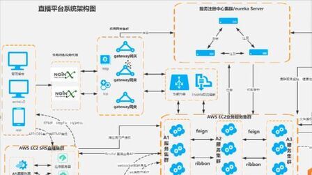 [图]直播拉流关键技术点分析