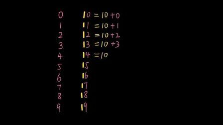 [图]一年级数学11-20各数的认识