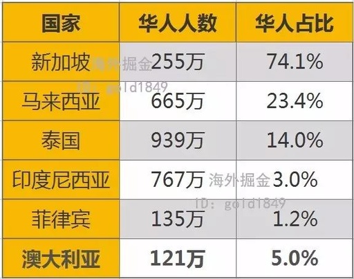 华人将首次掌握一个西方国家的经济命脉