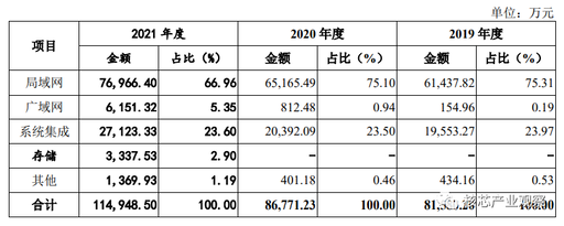 物联网模组厂商爱联科技终止上市拟募资441亿扩建及研发wifi6等模组