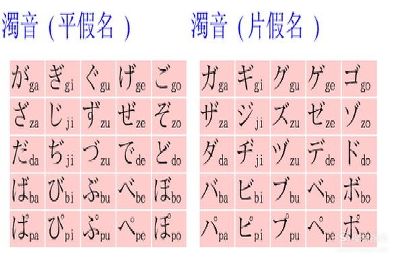 怎样才能熟练掌握日语五十音图？