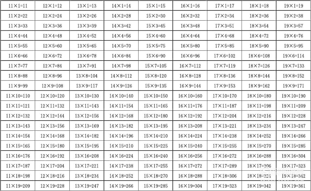 大九九乘法表背诵技巧