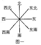 地图上定方向 上北下南,左西右东